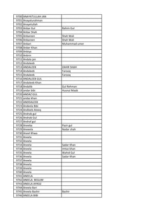9700 ANAYATULLAH JAN
9701 Anayaturahman
9702 Anayetullah
9703 Anbar Gul Rahim Gul
9704 Anbar Shah
9705 Anbareen Shah Wali
9706 Anbareen Shah Wali
9707 Anbari Muhammad umer
9708 Anber Khan
9709 Anbiya
9710 Anbrin
9711 Andala jan
9712 Andaleeb
9713 ANDALEEB ZAHIR SHAH
9714 Andaleeb Farooq
9715 Andaleeb Farooq
9716 ANDALEEB GUL
9717 Andaleeb Khan
9718 Andalib Gul Rehman
9719 andar bibi Husnul Maab
9720 ANDAZ GUL
9721 andaz khan
9722 ANDDALEEB
9723 Andeela Bibi
9724 Andleeb Ateeq
9725 Andrab gul
9726 Andrab Gul
9727 Andraf gul
9728 Aneeba Pazir gul
9729 Aneeela Nadar shah
9730 Aneel Khwa
9731 Aneela
9732 Aneela
9733 Aneela Sadar Khan
9734 Aneela Imtaz khan
9735 Aneela Wahid Gul
9736 Aneela Sadar Khan
9737 Aneela
9738 Aneela
9739 Aneela
9740 Aneela
9741 ANEELA
9742 ANEELA BEGUM
9743 ANEELA AFROZ
9744 Aneela Bari
9745 Aneela Bashir Bashir
9746 ANEELA BIBI
 