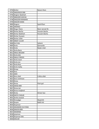 9794 Anfari Qaiser khan
9795 ANGERAZA BIBI
9796 Angoor Badshah
9797 ANGOOR GOCHA
9798 ANGOOR MANARA
9799 ANGOR DANA
9800 Angora Syed Khan
9801 ANGRAZ
9802 Angur Dana Noor Jannat Sh.
9803 Anhar Bacha Hussain Bacha
9804 Anhar Badshah Hussain Bacha
9805 Anhar Hussain
9806 Anhar Ullah
9807 ANIAT ULLAH
9808 Anil bibi Saleem
9809 Anila Qamardin
9810 Anila Nadar shah
9811 Anila Bano
9812 ANILA BEGAM
9813 Anila bibi
9814 ANILA FIRDOS
9815 Anila Islam
9816 Anila Jan
9817 Anila Riaz
9818 Anila Sadiq
9819 Aniqa
9820 Anis
9821 ANIS
9822 Anis shah S Atta ullah
9823 Anis Urehman
9824 Anisa
9825 Anisa Pazir gul
9826 ANISA BIBI
9827 Anisa Jan
9828 Anisa maqbool
9829 Anita Ameer baz
9830 ANITA YAQUB
9831 Anitta Javeed
9832 Anizadgai Wajid Ali
9833 Anjam Bakth Ali
9834 Anjaman
9835 ANJAMAN SULTANA
9836 ANJEER BIBI
9837 ANJMINA
9838 anjoman
9839 Anjoman bibi
9840 ANJUM
 