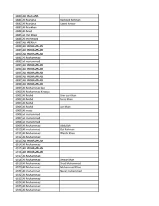6880 ALI MARJANA
6881 Ali Marjana Rasheed Rehman
6882 Ali Marjana Saeed Anwar
6883 Ali Markhan
6884 Ali Mast
6885 ali mat khan
6886 Ali mehmood
6887 ALI MERJAN
6888 ALI MOHAMMAD
6889 ALI MOHAMMAD
6890 ALI MOHAMMAD
6891 Ali Mohammad
6892 ali mohammad
6893 ALI MOHAMMAD
6894 ALI MOHAMMAD
6895 ALI MOHAMMAD
6896 ALI MOHAMMAD
6897 ALI MOHAMMAD
6898 ALI MOHAMMAD
6899 Ali Mohammad Jan
6900 Ali Mohammad Khwaja
6901 Ali Mohd Sher zur Khan
6902 Ali Mohd faroz Khan
6903 Ali Mohd
6904 Ali Mohd Jan Khan
6905 Ali mosa
6906 ali muhammad
6907 ali muhammad
6908 ali muhammad
6909 Ali Muhammad Abdullah
6910 Ali muhammad Gul Rahman
6911 Ali Muhammad Warrhi Khan
6912 Ali Muhammad
6913 ALI MUHAMMAD
6914 Ali Muhammad
6915 ALI MUHAMMAD
6916 ALI MUHAMMAD
6917 Ali Muhammad
6918 Ali Muhammad Anwar khan
6919 Ali Muhammad Shad Muhammad
6920 Ali Muhammad Muhammad Khan
6921 Ali muhammad Nazar muhammad
6922 Ali Muhammad
6923 Ali Muhammad
6924 Ali Muhammad
6925 Ali Muhammad
6926 Ali Muhammad
 