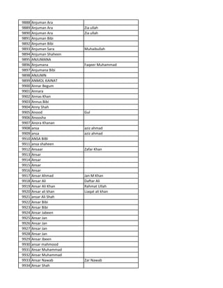 9888 Anjuman Ara
9889 Anjuman Ara Zia ullah
9890 Anjuman Ara Zia ullah
9891 Anjuman Bibi
9892 Anjuman Bibi
9893 Anjuman Sara Muhaibullah
9894 Anjuman Shaheen
9895 ANJUMANA
9896 Anjumana Faqeer Muhammad
9897 Anjumana Bibi
9898 ANJUMN
9899 ANMOL KAINAT
9900 Annar Begum
9901 Annara
9902 Annas Khan
9903 Annus Bibi
9904 Anny Shah
9905 Anood Gul
9906 Anoosha
9907 Anora Khanan
9908 ansa aziz ahmad
9909 ansa aziz ahmad
9910 ANSA BIBI
9911 ansa shaheen
9912 Ansaar Zafar Khan
9913 Ansar
9914 Ansar
9915 Ansar
9916 Ansar
9917 Ansar Ahmad Jan M Khan
9918 Ansar Ali Daftar Ali
9919 Ansar Ali Khan Rahmat Ullah
9920 Ansar ali khan Liaqat ali khan
9921 ansar Ali Shah
9922 Ansar Bibi
9923 Ansar Bibi
9924 Ansar Jabeen
9925 Ansar Jan
9926 Ansar Jan
9927 Ansar Jan
9928 Ansar Jan
9929 Ansar Jbeen
9930 ansar mahmood
9931 Ansar Muhammad
9932 Ansar Muhammad
9933 Ansar Nawab Zar Nawab
9934 Ansar Shah
 
