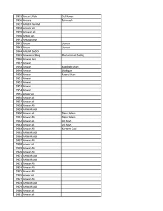 9935 Ansar Ullah Gul Raees
9936 Ansara Tahmash
9937 ANSER FAHIM
9938 ansoor ali
9939 Answar ali
9940 Antali jan
9941 Antasaserat
9942 Anum Usman
9943 Anum Usman
9944 ANUM ZADDI
9945 Anwaarul Haq Muhammad Sadiq
9946 Anwae Jan
9947 Anwar
9948 Anwar Badshah Khan
9949 Anwar Siddique
9950 Anwar Raees Khan
9951 Anwar
9952 Anwar
9953 Anwar
9954 Anwar
9955 anwar ali
9956 Anwar ali
9957 Anwar ali
9958 Anwar Ali
9959 ANWAR ALI
9960 Anwar ali Ziarat Islam
9961 Anwar Ali Ziarat Islam
9962 Anwar ali Dil Rosh
9963 Anwar ali Dil Rosh
9964 Anwar Ali Kareem Dad
9965 ANWAR ALI
9966 ANWAR ALI
9967 Anwar Ali
9968 anwar ali
9969 Anwar Ali
9970 Anwar Ali
9971 ANWAR ALI
9972 ANWAR ALI
9973 Anwar Ali
9974 Anwar Ali
9975 Anwar Ali
9976 anwar ali
9977 Anwar Ali
9978 ANWAR ALI
9979 ANWAR ALI
9980 Anwar ali
9981 Anwar ali
 