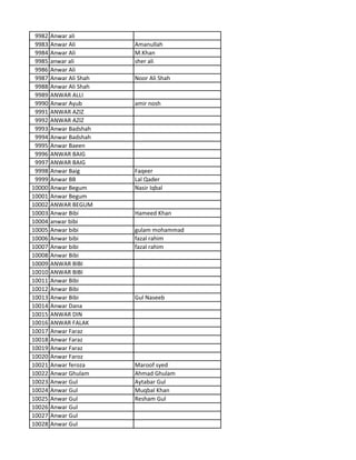 9982 Anwar ali
9983 Anwar Ali Amanullah
9984 Anwar Ali M.Khan
9985 anwar ali sher ali
9986 Anwar Ali
9987 Anwar Ali Shah Noor Ali Shah
9988 Anwar Ali Shah
9989 ANWAR ALLI
9990 Anwar Ayub amir nosh
9991 ANWAR AZIZ
9992 ANWAR AZIZ
9993 Anwar Badshah
9994 Anwar Badshah
9995 Anwar Baeen
9996 ANWAR BAIG
9997 ANWAR BAIG
9998 Anwar Baig Faqeer
9999 Anwar BB Lal Qader
10000 Anwar Begum Nasir Iqbal
10001 Anwar Begum
10002 ANWAR BEGUM
10003 Anwar Bibi Hameed Khan
10004 anwar bibi
10005 Anwar bibi gulam mohammad
10006 Anwar bibi fazal rahim
10007 Anwar bibi fazal rahim
10008 Anwar Bibi
10009 ANWAR BIBI
10010 ANWAR BIBI
10011 Anwar Bibi
10012 Anwar Bibi
10013 Anwar Bibi Gul Naseeb
10014 Anwar Dana
10015 ANWAR DIN
10016 ANWAR FALAK
10017 Anwar Faraz
10018 Anwar Faraz
10019 Anwar Faraz
10020 Anwar Faroz
10021 Anwar feroza Maroof syed
10022 Anwar Ghulam Ahmad Ghulam
10023 Anwar Gul Aytabar Gul
10024 Anwar Gul Muqbal Khan
10025 Anwar Gul Resham Gul
10026 Anwar Gul
10027 Anwar Gul
10028 Anwar Gul
 