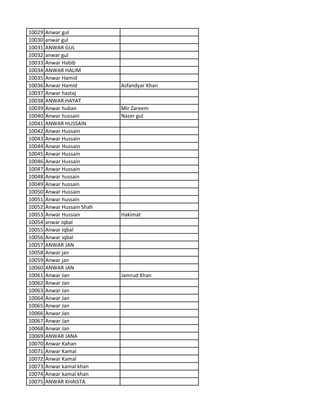10029 Anwar gul
10030 anwar gul
10031 ANWAR GUL
10032 anwar gul
10033 Anwar Habib
10034 ANWAR HALIM
10035 Anwar Hamid
10036 Anwar Hamid Asfandyar Khan
10037 Anwar hastaj
10038 ANWAR HAYAT
10039 Anwar huban Mir Zareem
10040 Anwar hussain Nazer gul
10041 ANWAR HUSSAIN
10042 Anwar Hussain
10043 Anwar Hussain
10044 Anwar Hussain
10045 Anwar Hussain
10046 Anwar Hussain
10047 Anwar Hussain
10048 Anwar hussain
10049 Anwar hussain
10050 Anwar Hussain
10051 Anwar hussain
10052 Anwar Hussain Shah
10053 Anwar Hussian Hakimat
10054 anwar iqbal
10055 Anwar Iqbal
10056 Anwar iqbal
10057 ANWAR JAN
10058 Anwar jan
10059 Anwar jan
10060 ANWAR JAN
10061 Anwar Jan Jamrud Khan
10062 Anwar Jan
10063 Anwar Jan
10064 Anwar Jan
10065 Anwar Jan
10066 Anwar Jan
10067 Anwar Jan
10068 Anwar Jan
10069 ANWAR JANA
10070 Anwar Kahan
10071 Anwar Kamal
10072 Anwar Kamal
10073 Anwar kamal khan
10074 Anwar kamal khan
10075 ANWAR KHAISTA
 