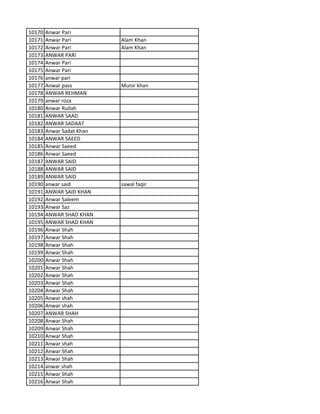 10170 Anwar Pari
10171 Anwar Pari Alam Khan
10172 Anwar Pari Alam Khan
10173 ANWAR PARI
10174 Anwar Pari
10175 Anwar Pari
10176 anwar pari
10177 Anwar pass Munir khan
10178 ANWAR REHMAN
10179 anwar roza
10180 Anwar Rullah
10181 ANWAR SAAD
10182 ANWAR SADAAT
10183 Anwar Sadat Khan
10184 ANWAR SAEED
10185 Anwar Saeed
10186 Anwar Saeed
10187 ANWAR SAID
10188 ANWAR SAID
10189 ANWAR SAID
10190 anwar said sawal faqir
10191 ANWAR SAID KHAN
10192 Anwar Saleem
10193 Anwar Saz
10194 ANWAR SHAD KHAN
10195 ANWAR SHAD KHAN
10196 Anwar Shah
10197 Anwar Shah
10198 Anwar Shah
10199 Anwar Shah
10200 Anwar Shah
10201 Anwar Shah
10202 Anwar Shah
10203 Anwar Shah
10204 Anwar Shah
10205 Anwar shah
10206 Anwar shah
10207 ANWAR SHAH
10208 Anwar Shah
10209 Anwar Shah
10210 Anwar Shah
10211 Anwar shah
10212 Anwar Shah
10213 Anwar Shah
10214 anwar shah
10215 Anwar Shah
10216 Anwar Shah
 