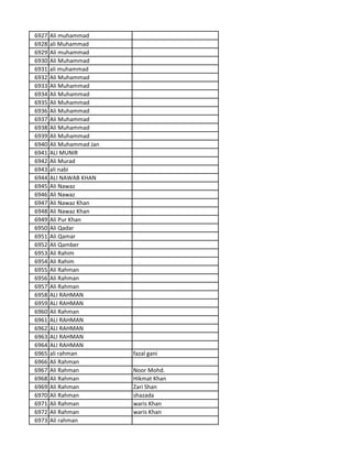 6927 Ali muhammad
6928 ali Muhammad
6929 Ali muhammad
6930 Ali Muhammad
6931 ali muhammad
6932 Ali Muhammad
6933 Ali Muhammad
6934 Ali Muhammad
6935 Ali Muhammad
6936 Ali Muhammad
6937 Ali Muhammad
6938 Ali Muhammad
6939 Ali Muhammad
6940 Ali Muhammad Jan
6941 ALI MUNIR
6942 Ali Murad
6943 ali nabi
6944 ALI NAWAB KHAN
6945 Ali Nawaz
6946 Ali Nawaz
6947 Ali Nawaz Khan
6948 Ali Nawaz Khan
6949 Ali Pur Khan
6950 Ali Qadar
6951 Ali Qamar
6952 Ali Qamber
6953 Ali Rahim
6954 Ali Rahim
6955 Ali Rahman
6956 Ali Rahman
6957 Ali Rahman
6958 ALI RAHMAN
6959 ALI RAHMAN
6960 Ali Rahman
6961 ALI RAHMAN
6962 ALI RAHMAN
6963 ALI RAHMAN
6964 ALI RAHMAN
6965 ali rahman fazal gani
6966 Ali Rahman
6967 Ali Rahman Noor Mohd.
6968 Ali Rahman Hikmat Khan
6969 Ali Rahman Zari Shan
6970 Ali Rahman shazada
6971 Ali Rahman waris Khan
6972 Ali Rahman waris Khan
6973 Ali rahman
 