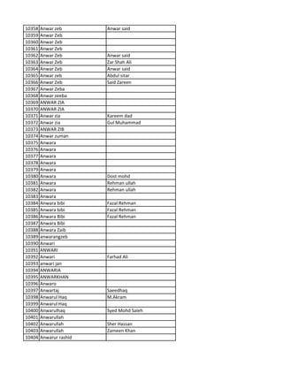 10358 Anwar zeb Anwar said
10359 Anwar Zeb
10360 Anwar Zeb
10361 Anwar Zeb
10362 Anwar Zeb Anwar said
10363 Anwar Zeb Zar Shah Ali
10364 Anwar Zeb Anwar said
10365 Anwar zeb Abdul sitar
10366 Anwar Zeb Said Zareen
10367 Anwar Zeba
10368 Anwar zeeba
10369 ANWAR ZIA
10370 ANWAR ZIA
10371 Anwar zia Kareem dad
10372 Anwar zia Gul Muhammad
10373 ANWAR ZIB
10374 Anwar zuman
10375 Anwara
10376 Anwara
10377 Anwara
10378 Anwara
10379 Anwara
10380 Anwara Dost mohd
10381 Anwara Rehman ullah
10382 Anwara Rehman ullah
10383 Anwara
10384 Anwara bibi Fazal Rehman
10385 Anwara bibi Fazal Rehman
10386 Anwara Bibi Fazal Rehman
10387 Anwara Bibi
10388 Anwara Zaib
10389 anwarangzeb
10390 Anwari
10391 ANWARI
10392 Anwari Farhad Ali
10393 anwari jan
10394 ANWARIA
10395 ANWARKHAN
10396 Anwaro
10397 Anwartaj Saeedhaq
10398 Anwarul Haq M.Akram
10399 Anwarul Haq
10400 Anwarulhaq Syed Mohd Saleh
10401 Anwarullah
10402 Anwarullah Sher Hassan
10403 Anwarullah Zameen Khan
10404 Anwarur rashid
 