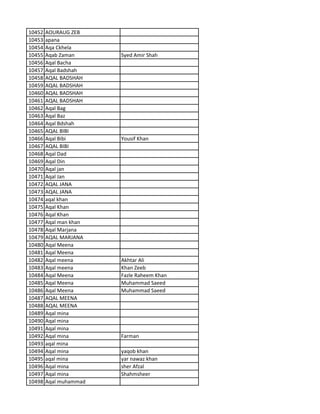 10452 AOURAUG ZEB
10453 apana
10454 Aqa Ckhela
10455 Aqab Zaman Syed Amir Shah
10456 Aqal Bacha
10457 Aqal Badshah
10458 AQAL BADSHAH
10459 AQAL BADSHAH
10460 AQAL BADSHAH
10461 AQAL BADSHAH
10462 Aqal Bag
10463 Aqal Baz
10464 Aqal Bdshah
10465 AQAL BIBI
10466 Aqal Bibi Yousif Khan
10467 AQAL BIBI
10468 Aqal Dad
10469 Aqal Din
10470 Aqal jan
10471 Aqal Jan
10472 AQAL JANA
10473 AQAL JANA
10474 aqal khan
10475 Aqal Khan
10476 Aqal Khan
10477 Aqal man khan
10478 Aqal Marjana
10479 AQAL MARJANA
10480 Aqal Meena
10481 Aqal Meena
10482 Aqal meena Akhtar Ali
10483 Aqal meena Khan Zeeb
10484 Aqal Meena Fazle Raheem Khan
10485 Aqal Meena Muhammad Saeed
10486 Aqal Meena Muhammad Saeed
10487 AQAL MEENA
10488 AQAL MEENA
10489 Aqal mina
10490 Aqal mina
10491 Aqal mina
10492 Aqal mina Farman
10493 aqal mina
10494 Aqal mina yaqob khan
10495 aqal mina yar nawaz khan
10496 Aqal mina sher Afzal
10497 Aqal mina Shahmsheer
10498 Aqal muhammad
 