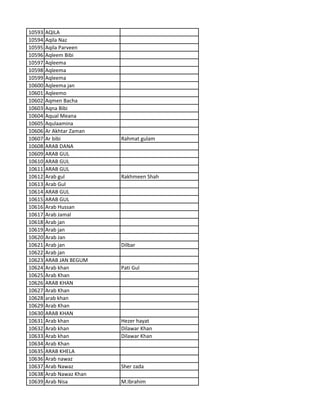 10593 AQILA
10594 Aqila Naz
10595 Aqila Parveen
10596 Aqleem Bibi
10597 Aqleema
10598 Aqleema
10599 Aqleema
10600 Aqleema jan
10601 Aqleemo
10602 Aqmen Bacha
10603 Aqna Bibi
10604 Aqual Meana
10605 Aqulaamina
10606 Ar Akhtar Zaman
10607 Ar bibi Rahmat gulam
10608 ARAB DANA
10609 ARAB GUL
10610 ARAB GUL
10611 ARAB GUL
10612 Arab gul Rakhmeen Shah
10613 Arab Gul
10614 ARAB GUL
10615 ARAB GUL
10616 Arab Hussan
10617 Arab Jamal
10618 Arab jan
10619 Arab jan
10620 Arab Jan
10621 Arab jan Dilbar
10622 Arab jan
10623 ARAB JAN BEGUM
10624 Arab khan Pati Gul
10625 Arab Khan
10626 ARAB KHAN
10627 Arab Khan
10628 arab khan
10629 Arab Khan
10630 ARAB KHAN
10631 Arab khan Hezer hayat
10632 Arab khan Dilawar Khan
10633 Arab khan Dilawar Khan
10634 Arab Khan
10635 ARAB KHELA
10636 Arab nawaz
10637 Arab Nawaz Sher zada
10638 Arab Nawaz Khan
10639 Arab Nisa M.Ibrahim
 