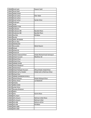 10640 Arab Said Haeem Said
10641 Arab Shah
10642 ARAB SHAH
10643 Arab Sultan Sher Nabi
10644 Arab Sultan
10645 Arab Sultan Sardar khan
10646 Araba gul
10647 Arabi
10648 ARABI STAN
10649 Arabistan
10650 Arabistan BB Barafat Khan
10651 Arabistan BB Barafat Khan
10652 Araf bb M Akbar
10653 Arafat
10654 ARAL REHMAN
10655 Aram Naz
10656 ARANGZEB
10657 Aranullah Mohd Nasim
10658 Arbab
10659 Arbab Ali
10660 Arbab Ali
10661 Arbab Dawood Khan Arbab Muhammad Hamayun
10662 Arbab Hussain Mukhtar Ali
10663 Arbab Khan
10664 Arbab khan
10665 ARBAB KHAN
10666 Arbab Maqbool
10667 Arbab Nisar
10668 Arbab Rafaqat Hussain Alhaj Arbab Imdad Khan
10669 Arbab Saif ul Haider Arbab Saif ul Rehman Khan
10670 Arbab Sher
10671 ARBAB SIKANDAR KHALIL
10672 Arbab Waqas Arbab Rafaqat Khan
10673 Arbaz Khan Lal Badshah
10674 Arbeba
10675 ARBI KHAN
10676 ardali khan
10677 Areeba Khatoon
10678 ARFA
10679 Arfa Karim Khan
10680 Arfa Alam
10681 Arfa Anjum Rehmat Ullah Khan
10682 Arfa Anjum Rehmat Ullah
10683 Arfa BB Ashrat ud Din
10684 Arfa BB M Akbar
10685 ARFA BIBI
10686 ARFA BIBI
 