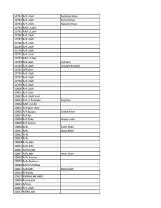 10781 Arif Ullah Badshah Khan
10782 Arif Ullah Ashraf khan
10783 Arif Ullah Naseem Khan
10784 ARIF ULLAH
10785 ARIF ULLAH
10786 Arif Ullah
10787 Arif Ullah
10788 Arif Ullah
10789 Arif Ullah
10790 Arif Ullah
10791 Arif Ullah
10792 ARIF ULLAH
10793 Arif ullah Gul Said
10794 Arif Ullah Ghulam Kareem
10795 arif ullah
10796 Arif Ullah
10797 Arif Ullah
10798 Arif Ullah
10799 Arif ullah
10800 Arif Ullah
10801 Arif ullah
10802 Arif Ullah Shah
10803 Arif ur Rehman Saaj Gul
10804 ARIF UULAH
10805 Arif Wali khan
10806 Arif Waqas Saeed Amin
10807 Arif Yar
10808 Arif Zada Wazer zada
10809 Arif Zaman
10810 Arifa Rabit Khan
10811 Arifa Janas Khan
10812 Arifa
10813 Arifa
10814 Arifa Bibi
10815 Arifa Bibi
10816 ARIFA BIBI
10817 Arifa bibi Janas Khan
10818 Arifa Kousar
10819 Arifa Shaheen
10820 ARIFA SIDDIKA
10821 Arifullah Nasarullah
10822 Arifullah
10823 ARIFULLAH KHAN
10824 Arima Bibi
10825 Aristan
10826 Ariz ullah
10827 ARJMUND
 