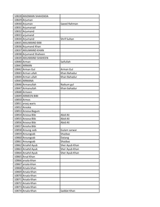 10828 ARJOMAN SHAHZADA
10829 Arjuman
10830 Arjuman Saeed Rahman
10831 Arjumanad
10832 Arjumand
10833 arjumand
10834 Arjumand Shrif Sultan
10835 ARJUMAND BIBI
10836 Arjumand Khan
10837 ARJUMAND KHAN
10838 Arjumand Shaheen
10839 ARJUMAND SHAHEEN
10840 Arman Saifullah
10841 ARMAN
10842 Arman Gul Arman Gul
10843 Arman ullah Khan Bahadur
10844 Arman ullah Khan Bahadur
10845 ARMANA
10846 Armanullah Naikum gul
10847 Armanullah Khan bahadur
10848 Armeen
10849 ARMEEN BIBI
10850 Armos
10851 arooj waris
10852 Arooka
10853 Aroosa Begum
10854 Aroosa Bibi Abid Ali
10855 Aroosa Bibi Abid Ali
10856 Aroosa Bibi Abid Ali
10857 Arosha Bibi
10858 Aroung zaib Gulam sarwar
10859 Aroungzab Shazbaz
10860 Aroungzab Datang
10861 Aroungzab Shazbaz
10862 Arsahd Ayub Sher Ayub Khan
10863 Arsahd Ayub Sher Ayub Khan
10864 Arsahd Ayub Sher Ayub Khan
10865 Arsal Khan
10866 arsala khan
10867 arsala khan
10868 Arsala khan
10869 Arsala Khan
10870 Arsala Khan
10871 Arsala Khan
10872 Arsala Khan
10873 Arsala Khan
10874 Arsala Khan Saddat Khan
 