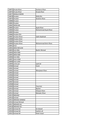 10875 Arsala Khan Sardaraz Khan
10876 Arsala Khan Arsala Khan
10877 ARSALA NOOR
10878 Arsalan Shifa Din
10879 Arsalan Ibrahim Khan
10880 Arsalan
10881 Arsalan
10882 ARSALAN
10883 Arsalan Ayob Khan
10884 Arsalan Muhammad Ayub Khan
10885 Arsalan
10886 Arsalan Din
10887 Arsalan Khan Sakhi Badshah
10888 Arsalan khan
10889 Arsalan Khan
10890 Arsalan Khan Muhammad Amir Khan
10891 Arsh
10892 ARSH BEGUM
10893 Arsh Bibi Bashir Ahmed
10894 ARSH BIBI
10895 ARSH BIBI
10896 Arsh Bibi
10897 Arsh Ullah
10898 Arsh ullah
10899 arsha jan syed ali
10900 Arshad Farid
10901 Arshad
10902 Arshad Manjawar khan
10903 Arshad
10904 Arshad
10905 Arshad
10906 Arshad
10907 Arshad
10908 Arshad
10909 Arshad Taza Gul
10910 Arshad Basher
10911 Arshad Dilawar khan
10912 Arshad Bahadar Khan
10913 ARSHAD
10914 Arshad
10915 ARSHAD AHMAD
10916 Arshad Ahmed
10917 ARSHAD ALI
10918 ARSHAD ALI
10919 Arshad Ali Sir biland
10920 Arshad Ali hashim ali
10921 Arshad Ali Shah Faisal
 