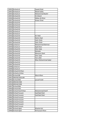 10922 Arshad ali Sawab Shah
10923 Arshad ali Muhd Sadiq
10924 Arshad ali Muhammad Bashir
10925 Arshad Ali Sir biland
10926 Arshad Ali Abbas Ali Khan
10927 Arshad Ali Anwar Shad
10928 Arshad Ali
10929 Arshad Ali
10930 Arshad Ali
10931 Arshad Ali
10932 Arshad ali
10933 Arshad ali
10934 Arshad Ali M. RIAZ
10935 Arshad Ali Rahim Dad
10936 Arshad Ali Zahir Shah
10937 Arshad Ali Zahir Shah
10938 arshad ali Muhammad Rahman
10939 Arshad ali Ajab khan
10940 Arshad Ali Sher Zada
10941 Arshad Ali Bahadar
10942 Arshad Ali Masoom Shah
10943 Arshad Ali Sher Zada
10944 Arshad Ali Faiz ullah
10945 Arshad Ali Mian Muhammad Iqbal
10946 Arshad Ali
10947 Arshad Ali
10948 arshad ali
10949 Arshad ali
10950 Arshad Ali Khan
10951 Arshad ali khan
10952 Arshad BB Waris Khan
10953 ARSHAD BEGUM
10954 Arshad Bibi yousef shah
10955 ARSHAD BIBI
10956 ARSHAD BIBI
10957 Arshad Bibi
10958 Arshad bibi
10959 Arshad Hanif Khan Muhammad Hanif
10960 Arshad Hussain Said Bad Shah
10961 Arshad Hussain Said Bad Shah
10962 Arshad Hussain
10963 Arshad Hussain
10964 Arshad Hussain
10965 Arshad Hussain
10966 Arshad Hussan
10967 Arshad Iqbal Khaista Gul
10968 Arshad Iqbal M.Hussain Khan
 