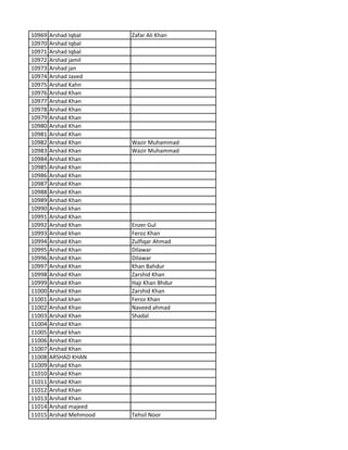 10969 Arshad Iqbal Zafar Ali Khan
10970 Arshad Iqbal
10971 Arshad Iqbal
10972 Arshad jamil
10973 Arshad jan
10974 Arshad Javed
10975 Arshad Kahn
10976 Arshad Khan
10977 Arshad Khan
10978 Arshad Khan
10979 Arshad Khan
10980 Arshad Khan
10981 Arshad Khan
10982 Arshad Khan Wazir Muhammad
10983 Arshad Khan Wazir Muhammad
10984 Arshad Khan
10985 Arshad Khan
10986 Arshad Khan
10987 Arshad Khan
10988 Arshad Khan
10989 Arshad Khan
10990 Arshad khan
10991 Arshad Khan
10992 Arshad Khan Enzer Gul
10993 Arshad khan Feroz Khan
10994 Arshad Khan Zulfiqar Ahmad
10995 Arshad Khan Dilawar
10996 Arshad Khan Dilawar
10997 Arshad Khan Khan Bahdur
10998 Arshad Khan Zarshid Khan
10999 Arshad Khan Haji Khan Bhdur
11000 Arshad Khan Zarshid Khan
11001 Arshad khan Feroz Khan
11002 Arshad Khan Naveed ahmad
11003 Arshad Khan Shadal
11004 Arshad Khan
11005 Arshad khan
11006 Arshad Khan
11007 Arshad Khan
11008 ARSHAD KHAN
11009 Arshad Khan
11010 Arshad Khan
11011 Arshad Khan
11012 Arshad Khan
11013 Arshad Khan
11014 Arshad majeed
11015 Arshad Mehmood Tehsil Noor
 