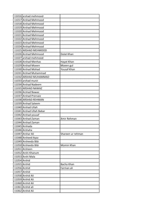 11016 arshad mehmood
11017 Arshad Mehmood
11018 Arshad Mehmood
11019 Arshad Mehmood
11020 Arshad Mehmood
11021 Arshad Mehmood
11022 Arshad Mehmood
11023 Arshad Mehmood
11024 Arshad Mehmood
11025 ARSHAD MEHMOOD
11026 Arshad Mehmood Dolat Khan
11027 arshad mehmood
11028 Arshad Menhas Hayat Khan
11029 Arshad Moeen Moeen gul
11030 Arshad Mohad Yousaf Khan
11031 Arshad Muhammad
11032 ARSHAD MUHAMMAD
11033 arshad munir
11034 Arshad Nadeem
11035 ARSHAD NAWAZ
11036 Arshad Nawaz
11037 Arshad Prervaiz
11038 ARSHAD REHMAN
11039 Arshad Saleem
11040 Arshad Ullah
11041 Arshad Ullah Babar
11042 Arshad yousaf
11043 Arshad Zaman Amir Rehman
11044 Arshad Zaman
11045 Arshada
11046 Arshaha
11047 Arshar Ali Shareen ur rehman
11048 Arsheed Ayaz
11049 Arsheeda Bibi
11050 Arsheeda Bibi Momin Khan
11051 Arsheen
11052 Arshi Khanum
11053 Arshi Mala
11054 Arshid
11055 Arshid Bacha Khan
11056 Arshid Farman ali
11057 Arshid
11058 Arshid Ali
11059 Arshid Ali
11060 Arshid Ali
11061 Arshid ali
11062 Arshid Ali
 