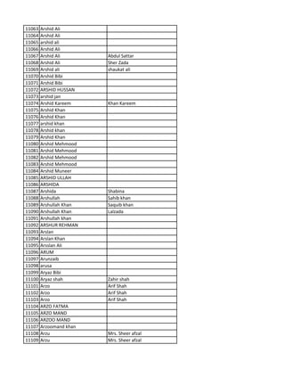11063 Arshid Ali
11064 Arshid Ali
11065 arshid ali
11066 Arshid Ali
11067 Arshid Ali Abdul Sattar
11068 Arshid Ali Sher Zada
11069 Arshid ali shaukat ali
11070 Arshid Bibi
11071 Arshid Bibi
11072 ARSHID HUSSAN
11073 arshid jan
11074 Arshid Kareem Khan Kareem
11075 Arshid Khan
11076 Arshid Khan
11077 arshid khan
11078 Arshid khan
11079 Arshid Khan
11080 Arshid Mehmood
11081 Arshid Mehmood
11082 Arshid Mehmood
11083 Arshid Mehmood
11084 Arshid Muneer
11085 ARSHID ULLAH
11086 ARSHIDA
11087 Arshida Shabina
11088 Arshullah Sahib khan
11089 Arshullah Khan Saquib khan
11090 Arshullah Khan Lalzada
11091 Arshullah khan
11092 ARSHUR REHMAN
11093 Arslan
11094 Arslan Khan
11095 Arsslan Ali
11096 ARUM
11097 Arunzaib
11098 arusa
11099 Aryaz Bibi
11100 Aryaz shah Zahir shah
11101 Arzo Arif Shah
11102 Arzo Arif Shah
11103 Arzo Arif Shah
11104 ARZO FATMA
11105 ARZO MAND
11106 ARZOO MAND
11107 Arzoomand khan
11108 Arzu Mrs. Sheer afzal
11109 Arzu Mrs. Sheer afzal
 