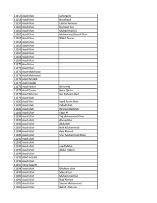 11157 Asad khan Jahangeer
11158 Asad khan Naushaad
11159 Asad Khan Latifur Rehman
11160 Asad Khan Hameed Gul
11161 Asad khan Muhammad ali
11162 Asad Khan Muhammad Raoof Khan
11163 Asad Khan Wakil Zaman
11164 Asad khan
11165 Asad Khan
11166 Asad Khan
11167 Asad Khan
11168 Asad Khan
11169 Asad Khan
11170 Asad khan
11171 Asad Khan
11172 Asad Mahmood
11173 Asad Mehmood
11174 ASAD MUNIR
11175 asad nawab
11176 Asad nawaz M.nawaz
11177 Asad Qasim Noor Qasim
11178 Asad Rehman Gul Raheem Dad
11179 Asad Shah
11180 Asad Sher Syed Azam Khan
11181 Asad Ulah Zahid Ullah
11182 Asad Ulah Resham Badshah
11183 Asad Ullah Fazal M
11184 Asad Ullah Taj Muhammad Khan
11185 Asad ullah Ahmad Gul
11186 Asad Ullah Abdullah
11187 Asad Ullah Naik Muhammad
11188 Asad Ullah Raiz Ahmad
11189 Asad Ullah Sher Muhammad Khan
11190 Asad ullah
11191 Asad ullah
11192 Asad ullah saad Maluk
11193 Asad Ullah Abdul Hakem
11194 Asad Ullah
11195 ASAD ULLAH
11196 Asad Ullah
11197 ASAD ULLAH
11198 Asad ullah Ghufran ullah
11199 Asad Ullah Mera Khan
11200 Asad Ullah Muhammad Gul
11201 Asad Ullah Riaz Ahmed
11202 Asad Ullah Sardar Muhammad
11203 Asad Ullah Bakht Ullah Jan
 