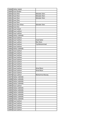 26848 FAZAL SHAHI
26849 Fazal Shaker
26850 Fazal Sher Bahader Sher
26851 Fazal Sher Bahader Sher
26852 Fazal Sher Bahader Sher
26853 Fazal Sher
26854 Fazal Sher
26855 Fazal Sher Khan Bahader Sher
26856 Fazal Star
26857 Fazal Subah
26858 Fazal subhan
26859 Fazal subhan
26860 FAZAL SUBHAN
26861 Fazal Subhan
26862 Fazal Subhan Fazal Satar
26863 Fazal subhan Nor khan
26864 Fazal Subhan Taj Muhammad
26865 Fazal Subhan
26866 FAZAL SUBHAN
26867 Fazal Subhan
26868 Fazal Subhan
26869 Fazal Subhan
26870 Fazal Subhan
26871 Fazal Subhan
26872 Fazal Subhan
26873 Fazal Subhan
26874 Fazal Subhan
26875 Fazal Subhan Amal Noor
26876 Fazal Subhan Amal Noor
26877 Fazal Subhan
26878 Fazal subhan Muhamma Razzaq
26879 FAZAL SUBHAN
26880 FAZAL SUBHAN
26881 FAZAL SUBHAN
26882 FAZAL SUBHAN
26883 Fazal subhan
26884 FAZAL SUBHAN
26885 FAZAL SUBHAN
26886 FAZAL SUBHAN
26887 FAZAL SUBHAN
26888 FAZAL SUBHAN
26889 FAZAL SUBHAN
26890 Fazal Subhan
26891 Fazal Subhan
26892 Fazal Subhan
26893 Fazal Subhan
26894 Fazal Subhan
 