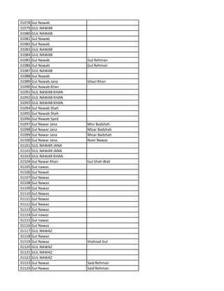 31078 Gul Nawab
31079 GUL NAWAB
31080 GUL NAWAB
31081 Gul Nawab
31082 Gul Nawab
31083 GUL NAWAB
31084 GUL NAWAB
31085 Gul Nawab Gul Rehman
31086 Gul Nawab Gul Rehman
31087 GUL NAWAB
31088 Gul Nawab
31089 Gul Nawab Jana Ghazi Khan
31090 Gul Nawab Khan
31091 GUL NAWAB KHAN
31092 GUL NAWAB KHAN
31093 GUL NAWAB KHAN
31094 Gul Nawab Shah
31095 Gul Nawab Shah
31096 Gul Nawab Syed
31097 Gul Nawar Jana Misr Badshah
31098 Gul Nawar Jana Misar Badshah
31099 Gul Nawar Jana Misar Badshah
31100 Gul Nawar Jana Noor Nawaz
31101 GUL NAWAR JANA
31102 GUL NAWAR JANA
31103 GUL NAWAR KHAN
31104 Gul Nawar Khan Gul Shah Wali
31105 Gul nawas
31106 Gul Nawat
31107 Gul Nawaz
31108 Gul Nawaz
31109 Gul Nawaz
31110 Gul Nawaz
31111 Gul Nawaz
31112 Gul Nawaz
31113 Gul Nawaz
31114 Gul nawaz
31115 Gul nawaz
31116 Gul Nawaz
31117 GUL NAWAZ
31118 Gul Nawaz
31119 Gul Nawaz Shahzad Gul
31120 GUL NAWAZ
31121 GUL NAWAZ
31122 GUL NAWAZ
31123 Gul Nawaz Said Rehman
31124 Gul Nawaz Said Rehman
 
