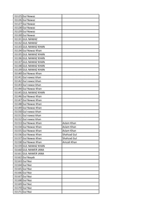 31125 Gul Nawaz
31126 Gul Nawaz
31127 Gul Nawaz
31128 Gul Nawaz
31129 Gul Nawaz
31130 Gul Nawaz
31131 GUL NAWAZ
31132 GUL NAWAZ
31133 GUL NAWAZ KHAN
31134 Gul Nawaz Khan
31135 GUL NAWAZ KHAN
31136 GUL NAWAZ KHAN
31137 GUL NAWAZ KHAN
31138 GUL NAWAZ KHAN
31139 GUL NAWAZ KHAN
31140 Gul Nawaz Khan
31141 Gul nawaz khan
31142 Gul nawaz khan
31143 Gul nawaz khan
31144 Gul Nawaz Khan
31145 GUL NAWAZ KHAN
31146 Gul Nawaz Khan
31147 Gul Nawaz Khan
31148 Gul Nawaz Khan
31149 Gul Nawaz Khan
31150 Gul nawaz khan
31151 Gul nawaz khan
31152 Gul nawaz khan
31153 Gul Nawaz Khan Aslam Khan
31154 Gul Nawaz Khan Aslam Khan
31155 Gul Nawaz Khan Aslam Khan
31156 Gul Nawaz Khan Shahzad Gul
31157 Gul Nawaz Khan Shahzad Gul
31158 Gul Nawaz Khan Amzali Khan
31159 GUL NAWAZ KHAN
31160 GUL NAWER JANA
31161 GUL NAWER JANA
31162 Gul Nayab
31163 Gul Naz
31164 Gul Naz
31165 Gul Naz
31166 Gul Naz
31167 Gul Naz
31168 Gul Naz
31169 Gul Naz
31170 Gul Naz
31171 Gul Naz
 