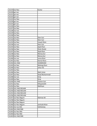 31219 Gul Naz Guhar
31220 gul naz
31221 gul naz
31222 gul naz
31223 Gul Naz
31224 gul naz
31225 gul naz
31226 Gul Naz
31227 Gul Naz
31228 Gul naz
31229 Gul Naz
31230 Gul Naz
31231 Gul Naz Sher Gul
31232 Gul Naz Sher Gul
31233 Gul Naz Inayat Khan
31234 Gul naz Sher Gul
31235 Gul Naz Ajab Khan
31236 Gul Naz Shah Khalid
31237 Gul Naz Ajab Khan
31238 Gul Naz Mairaj Gul
31239 Gul Naz Mairaj Gul
31240 Gul naz Juma khan
31241 Gul Naz Kamal Khan
31242 GUL NAZ SHAMSHAD
31243 Gul Naz Malang Khan
31244 Gul Naz Johar Ali
31245 Gul Naz
31246 Gul Naz Bakt Umer
31247 Gul Naz Shad Muhammad
31248 Gul naz Siraj
31249 Gul Naz Siraj
31250 GUL NAZ Chanar Gul
31251 Gul Naz Kifayatullah
31252 Gul Naz Bakhtyar
31253 GUL NAZ BEGAM
31254 GUL NAZ BEGUM
31255 GUL NAZ BEGUM
31256 GUL NAZ BEGUM
31257 Gul Naz Begum Rahmat Ali
31258 Gul Naz Begum
31259 Gul Naz Begum
31260 Gul Naz Begum Janhzeb Khan
31261 Gul naz bibi Sahibuhaq
31262 GUL NAZ BIBI
31263 Gul Naz Bibi
31264 Gul Naz Bibi
31265 GUL NAZ BIBI
 