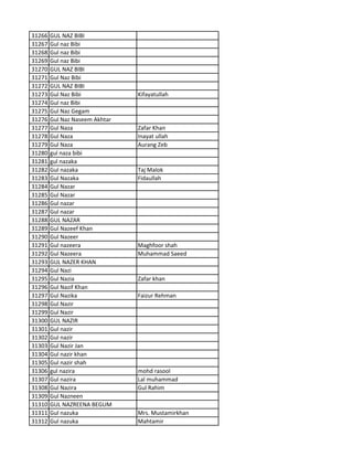 31266 GUL NAZ BIBI
31267 Gul naz Bibi
31268 Gul naz Bibi
31269 Gul naz Bibi
31270 GUL NAZ BIBI
31271 Gul Naz Bibi
31272 GUL NAZ BIBI
31273 Gul Naz Bibi Kifayatullah
31274 Gul naz Bibi
31275 Gul Naz Gegam
31276 Gul Naz Naseem Akhtar
31277 Gul Naza Zafar Khan
31278 Gul Naza Inayat ullah
31279 Gul Naza Aurang Zeb
31280 gul naza bibi
31281 gul nazaka
31282 Gul nazaka Taj Malok
31283 Gul Nazaka Fidaullah
31284 Gul Nazar
31285 Gul Nazar
31286 Gul nazar
31287 Gul nazar
31288 GUL NAZAR
31289 Gul Nazeef Khan
31290 Gul Nazeer
31291 Gul nazeera Maghfoor shah
31292 Gul Nazeera Muhammad Saeed
31293 GUL NAZER KHAN
31294 Gul Nazi
31295 Gul Nazia Zafar khan
31296 Gul Nazif Khan
31297 Gul Nazika Faizur Rehman
31298 Gul Nazir
31299 Gul Nazir
31300 GUL NAZIR
31301 Gul nazir
31302 Gul nazir
31303 Gul Nazir Jan
31304 Gul nazir khan
31305 Gul nazir shah
31306 gul nazira mohd rasool
31307 Gul nazira Lal muhammad
31308 Gul Nazira Gul Rahim
31309 Gul Nazneen
31310 GUL NAZREENA BEGUM
31311 Gul nazuka Mrs. Mustamirkhan
31312 Gul nazuka Mahtamir
 