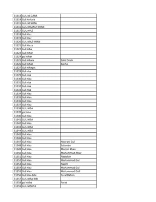 31313 GUL NEGARA
31314 Gul Nehara
31315 GUL NESHTA
31316 GUL NIAMAT KHAN
31317 GUL NIAZ
31318 Gul Niaz
31319 Gul Niaz
31320 GUL NIAZ KHAN
31321 Gul Niaza
31322 Gul Niba
31323 Gul Nihar
31324 gul nihar
31325 Gul Nihara Zahir Shah
31326 Gul Nihat Bacha
31327 Gul Nihayat
31328 Gul nisa
31329 Gul nisa
31330 Gul Nisa
31331 Gul nisa
31332 Gul nisa
31333 Gul nisa
31334 Gul Nisa
31335 Gul Nisa
31336 Gul Nisa
31337 Gul Nisa
31338 GUL NISA
31339 gul nisa
31340 Gul Nisa
31341 GUL NISA
31342 Gul Nisa
31343 GUL NISA
31344 GUL NISA
31345 Gul Nisa
31346 Gul Nisa
31347 Gul Nisa Noorani Gul
31348 Gul Nisa Sulaman
31349 Gul Nisa Momin Khan
31350 Gul Nisa Muhammad Afsar
31351 Gul Nisa Abdullah
31352 Gul Nisa Mohammad Gul
31353 Gul Nisa Nasim
31354 Gul Nisa Mohammad Gul
31355 Gul Nisa Muhammad Gull
31356 Gul Nisa bibi Fazal Rahim
31357 GUL NISA BIBI
31358 gul nisha Faraz
31359 GUL NISHTA
 