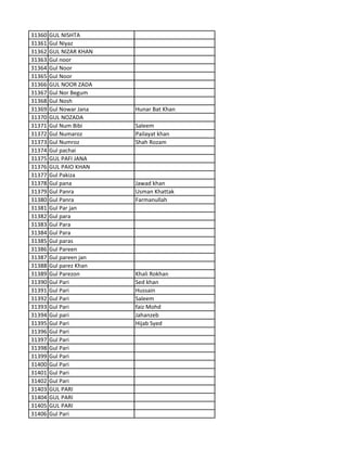 31360 GUL NISHTA
31361 Gul Niyaz
31362 GUL NIZAR KHAN
31363 Gul noor
31364 Gul Noor
31365 Gul Noor
31366 GUL NOOR ZADA
31367 Gul Nor Begum
31368 Gul Nosh
31369 Gul Nowar Jana Hunar Bat Khan
31370 GUL NOZADA
31371 Gul Num Bibi Saleem
31372 Gul Numaroz Pailayat khan
31373 Gul Numroz Shah Rozam
31374 Gul pachai
31375 GUL PAFI JANA
31376 GUL PAIO KHAN
31377 Gul Pakiza
31378 Gul pana Jawad khan
31379 Gul Panra Usman Khattak
31380 Gul Panra Farmanullah
31381 Gul Par jan
31382 Gul para
31383 Gul Para
31384 Gul Para
31385 Gul paras
31386 Gul Pareen
31387 Gul pareen jan
31388 Gul parez Khan
31389 Gul Parezon Khali Rokhan
31390 Gul Pari Sed khan
31391 Gul Pari Hussain
31392 Gul Pari Saleem
31393 Gul Pari faiz Mohd
31394 Gul pari Jahanzeb
31395 Gul Pari Hijab Syed
31396 Gul Pari
31397 Gul Pari
31398 Gul Pari
31399 Gul Pari
31400 Gul Pari
31401 Gul Pari
31402 Gul Pari
31403 GUL PARI
31404 GUL PARI
31405 GUL PARI
31406 Gul Pari
 