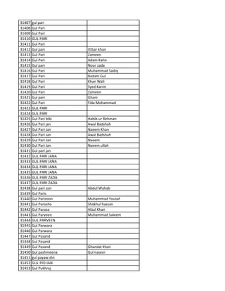 31407 gul pari
31408 Gul Pari
31409 Gul Pari
31410 GUL PARI
31411 Gul Pari
31412 Gul pari Ittbar khan
31413 Gul Pari Zameen
31414 Gul Pari Adam Kahn
31415 Gul pari Noor zada
31416 Gul Pari Muhammad Sadiq
31417 Gul Pari Badam Gul
31418 Gul Pari Khan Wali
31419 Gul Pari Syed Karim
31420 Gul Pari Zameen
31421 Gul pari Ghani
31422 Gul Pari Fida Mohammad
31423 GUL PARI
31424 GUL PARI
31425 Gul Pari bibi Habib ur Rehman
31426 Gul Pari jan Awal Badshah
31427 Gul Pari Jan Naeem Khan
31428 Gul Pari Jan Awal Badshah
31429 Gul Pari Jan Naeem
31430 Gul Pari Jan Naeem ullah
31431 Gul pari jan
31432 GUL PARI JANA
31433 GUL PARI JANA
31434 GUL PARI JANA
31435 GUL PARI JANA
31436 GUL PARI ZADA
31437 GUL PARI ZADA
31438 Gul pari zon Abdul Wahab
31439 Gul Paris
31440 Gul Parizoon Muhammad Yousaf
31441 Gul Parosha Shakhul hassan
31442 Gul Paroza Afzal Khan
31443 Gul Parveen Muhammad Saleem
31444 GUL PARVEEN
31445 Gul Parwara
31446 Gul Parwara
31447 Gul Pasand
31448 Gul Pasand
31449 Gul Pasand Ghandal Khan
31450 Gul pashmeena Gul naseer
31451 gul payaw din
31452 GUL PIO JAN
31453 Gul Pukhraj
 