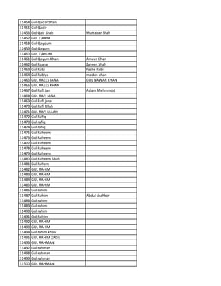 31454 Gul Qadar Shah
31455 Gul Qadir
31456 Gul Qair Shah Muttabar Shah
31457 GUL QARYA
31458 Gul Qayoum
31459 Gul Qayum
31460 GUL QAYUM
31461 Gul Qayum Khan Ameer Khan
31462 Gul Raana Zareen Shah
31463 Gul Rabi Fazl e Rabi
31464 Gul Rabiya maskin khan
31465 GUL RAEES JANA GUL NAWAR KHAN
31466 GUL RAEES KHAN
31467 Gul Rafi Jan Aslam Mehmmod
31468 GUL RAFI JANA
31469 Gul Rafi jana
31470 Gul Rafi Ullah
31471 GUL RAFI ULLAH
31472 Gul Rafiq
31473 Gul rafiq
31474 Gul rafiq
31475 Gul Raheem
31476 Gul Raheem
31477 Gul Raheem
31478 Gul Raheem
31479 Gul Raheem
31480 Gul Raheem Shah
31481 Gul Rahem
31482 GUL RAHIM
31483 GUL RAHIM
31484 GUL RAHIM
31485 GUL RAHIM
31486 Gul rahim
31487 Gul Rahim Abdul shahkor
31488 Gul rahim
31489 Gul rahim
31490 Gul rahim
31491 Gul Rahim
31492 GUL RAHIM
31493 GUL RAHIM
31494 Gul rahim khan
31495 GUL RAHIM ZADA
31496 GUL RAHMAN
31497 Gul rahman
31498 Gul rahman
31499 Gul rahman
31500 GUL RAHMAN
 