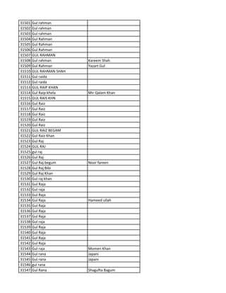 31501 Gul rahman
31502 Gul rahman
31503 Gul rahman
31504 Gul Rahman
31505 Gul Rahman
31506 Gul Rahman
31507 GUL RAHMAN
31508 Gul rahman Kareem Shah
31509 Gul Rahman Yazart Gul
31510 GUL RAHMAN SHAH
31511 Gul raida
31512 Gul raida
31513 GUL RAIP KHAN
31514 Gul Raip khela Mir Qalam Khan
31515 GUL RAIS KHN
31516 Gul Raiz
31517 Gul Raiz
31518 Gul Raiz
31519 Gul Raiz
31520 Gul Raiz
31521 GUL RAIZ BEGAM
31522 Gul Raiz Khan
31523 Gul Raj
31524 GUL RAJ
31525 gul raj
31526 Gul Raj
31527 Gul Raj begum Noor fareen
31528 Gul Raj Bibi
31529 Gul Raj Khan
31530 Gul raj khan
31531 Gul Raja
31532 Gul raja
31533 Gul Raja
31534 Gul Raja Hameed ullah
31535 Gul Raja
31536 Gul Raja
31537 Gul Raja
31538 Gul raja
31539 Gul Raja
31540 Gul Raja
31541 Gul Raja
31542 Gul Raja
31543 Gul raja Momen Khan
31544 Gul rana Japani
31545 Gul rana Japani
31546 gul rana
31547 Gul Rana Shagufta Bagum
 