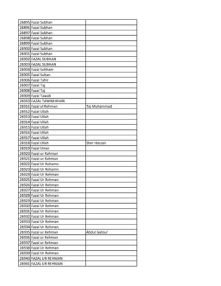 26895 Fazal Subhan
26896 Fazal Subhan
26897 Fazal Subhan
26898 Fazal Subhan
26899 Fazal Subhan
26900 Fazal Subhan
26901 Fazal Subhan
26902 FAZAL SUBHAN
26903 FAZAL SUBHAN
26904 Fazal Suhham
26905 Fazal Sultan
26906 Fazal Tahir
26907 Fazal Taj
26908 Fazal Taj
26909 Fazal Tawab
26910 FAZAL TAWAB KHAN
26911 Fazal ul Rehman Taj Muhammad
26912 Fazal Ullah
26913 Fazal Ullah
26914 Fazal Ullah
26915 Fazal Ullah
26916 Fazal Ullah
26917 Fazal Ullah
26918 Fazal Ullah Sher Hassan
26919 Fazal Umer
26920 Fazal ur Rahman
26921 Fazal ur Rahman
26922 Fazal Ur Rehamn
26923 Fazal Ur Rehamn
26924 Fazal Ur Rehman
26925 Fazal Ur Rehman
26926 Fazal Ur Rehman
26927 Fazal Ur Rehman
26928 Fazal Ur Rehman
26929 Fazal Ur Rehman
26930 Fazal Ur Rehman
26931 Fazal Ur Rehman
26932 Fazal Ur Rehman
26933 Fazal Ur Rehman
26934 Fazal Ur Rehman
26935 Fazal ur Rehman Abdul Gafour
26936 Fazal ur Rehman
26937 Fazal ur Rehman
26938 Fazal Ur Rehman
26939 Fazal Ur Rehman
26940 FAZAL UR REHMAN
26941 FAZAL UR REHMAN
 