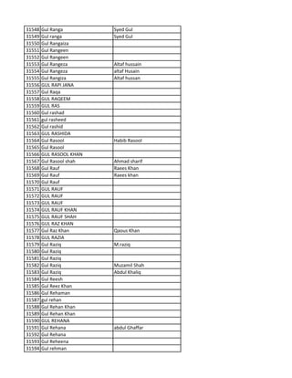 31548 Gul Ranga Syed Gul
31549 Gul ranga Syed Gul
31550 Gul Rangaiza
31551 Gul Rangeen
31552 Gul Rangeen
31553 Gul Rangeza Altaf hussain
31554 Gul Rangeza altaf Husain
31555 Gul Rangiza Altaf hussan
31556 GUL RAPI JANA
31557 Gul Raqa
31558 GUL RAQEEM
31559 GUL RAS
31560 Gul rashad
31561 gul rasheed
31562 Gul rashid
31563 GUL RASHIDA
31564 Gul Rasool Habib Rasool
31565 Gul Rasool
31566 GUL RASOOL KHAN
31567 Gul Rasool shah Ahmad sharif
31568 Gul Rauf Raees Khan
31569 Gul Rauf Raees khan
31570 Gul Rauf
31571 GUL RAUF
31572 GUL RAUF
31573 GUL RAUF
31574 GUL RAUF KHAN
31575 GUL RAUF SHAH
31576 GUL RAZ KHAN
31577 Gul Raz Khan Qaous Khan
31578 GUL RAZIA
31579 Gul Raziq M.raziq
31580 Gul Raziq
31581 Gul Raziq
31582 Gul Raziq Muzamil Shah
31583 Gul Raziq Abdul Khaliq
31584 Gul Reesh
31585 Gul Reez Khan
31586 Gul Rehaman
31587 gul rehan
31588 Gul Rehan Khan
31589 Gul Rehan Khan
31590 GUL REHANA
31591 Gul Rehana abdul Ghaffar
31592 Gul Rehana
31593 Gul Reheena
31594 Gul rehman
 