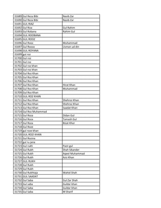31689 Gul Reza Bibi Nasib Zar
31690 Gul Reza Bibi Nasib Zar
31691 GUL RIAZ
31692 Gul Riza Gul Rahim
31693 Gul Robana Rahim Gul
31694 GUL ROOBANA
31695 GUL ROOZ
31696 Gul Rooz Muhammad
31697 Gul Rooza Usman ud din
31698 GUL ROYANA
31699 gul roz
31700 Gul roz
31701 Gul roz
31702 Gul roz khan
31703 Gul roz khan
31704 Gul Roz Khan
31705 Gul Roz Khan
31706 Gul Roz Khan
31707 Gul Roz Khan Hirat Khan
31708 Gul Roz Khan Muhammad
31709 Gul Roz Khan
31710 GUL ROZ KHAN
31711 Gul Roz Khan Shehroz Khan
31712 Gul Roz Khan Shehroz Khan
31713 Gul Roz Khan Saadat Khan
31714 Gul Roz Muhammad
31715 Gul Roza Didan Gul
31716 Gul Roza Tamash Gul
31717 Gul Roza Bizat Khor
31718 Gul Roze
31719 gul roze khan
31720 GUL ROZI KHAN
31721 Gul Rozina
31722 gul ru jana
31723 Gul rukh Pazir gul
31724 Gul Rukh Shah Sikander
31725 Gul Rukh Aqeel Muhammad
31726 Gul Rukh Aziz Khan
31727 GUL RUKH
31728 Gul Rukh
31729 Gul Rukh
31730 Gul Rukhtaja Wahid Shah
31731 GUL SAADAT
31732 Gul Saba Gul Zar Shah
31733 Gul saba Guldar khan
31734 Gul Saba Guldar khan
31735 Gul Saba M Sharif
 