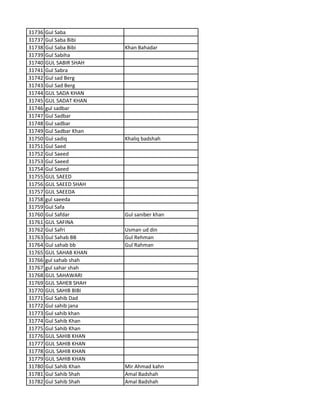 31736 Gul Saba
31737 Gul Saba Bibi
31738 Gul Saba Bibi Khan Bahadar
31739 Gul Sabiha
31740 GUL SABIR SHAH
31741 Gul Sabra
31742 Gul sad Berg
31743 Gul Sad Berg
31744 GUL SADA KHAN
31745 GUL SADAT KHAN
31746 gul sadbar
31747 Gul Sadbar
31748 Gul sadbar
31749 Gul Sadbar Khan
31750 Gul sadiq Khaliq badshah
31751 Gul Saed
31752 Gul Saeed
31753 Gul Saeed
31754 Gul Saeed
31755 GUL SAEED
31756 GUL SAEED SHAH
31757 GUL SAEEDA
31758 gul saeeda
31759 Gul Safa
31760 Gul Safdar Gul saniber khan
31761 GUL SAFINA
31762 Gul Safri Usman ud din
31763 Gul Sahab BB Gul Rehman
31764 Gul sahab bb Gul Rahman
31765 GUL SAHAB KHAN
31766 gul sahab shah
31767 gul sahar shah
31768 GUL SAHAWARI
31769 GUL SAHEB SHAH
31770 GUL SAHIB BIBI
31771 Gul Sahib Dad
31772 Gul sahib jana
31773 Gul sahib khan
31774 Gul Sahib Khan
31775 Gul Sahib Khan
31776 GUL SAHIB KHAN
31777 GUL SAHIB KHAN
31778 GUL SAHIB KHAN
31779 GUL SAHIB KHAN
31780 Gul Sahib Khan Mir Ahmad kahn
31781 Gul Sahib Shah Amal Badshah
31782 Gul Sahib Shah Amal Badshah
 