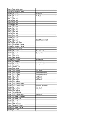 31783 Gul Sahib Shah
31784 GUL SAHIB SHAH
31785 Gul Said Said Shah
31786 Gul Said M. Nabi
31787 Gul Said
31788 Gul said
31789 Gul said
31790 gul said
31791 Gul said
31792 Gul said
31793 Gul said
31794 Gul said
31795 Gul said
31796 Gul Said
31797 Gul Said Dost Muhammad
31798 Gul Said Khan
31799 GUL SAID KHAN
31800 GUL SAID KHAN
31801 Gul Said Khan
31802 Gul Saida Gul Zameen
31803 Gul Saida Gul Zamin
31804 Gul Saida
31805 gul saidan
31806 Gul Saima Bakht Ali K
31807 GUL SAIQA
31808 Gul Saira Ishaq Hussain
31809 GUL SAIRA
31810 Gul saira
31811 Gul sajida Gul zada
31812 Gul sajida Habib Urehman
31813 Gul Sajida Habib Urehman
31814 Gul Sakhi Lal Sakhi
31815 Gul Sakhi Lal Sakhi
31816 Gul sakhid
31817 Gul Sakhid Shah
31818 Gul Sakhim Jana Shereen Badshah
31819 Gul Sakina Izat Khan
31820 Gul sakina
31821 GUL SAKINA
31822 Gul Sakum jana Zari shah
31823 GUL SALAH KHAN
31824 GUL SALAM
31825 Gul Salam
31826 Gul Saleem
31827 GUL SALI KHAN
31828 GUL SALI KHAN
31829 Gul Salim
 