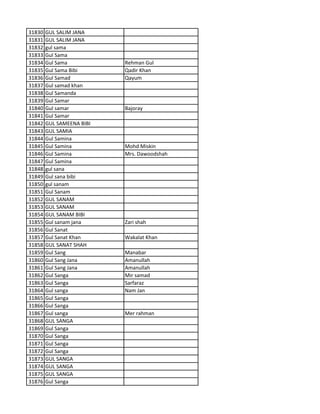 31830 GUL SALIM JANA
31831 GUL SALIM JANA
31832 gul sama
31833 Gul Sama
31834 Gul Sama Rehman Gul
31835 Gul Sama Bibi Qadir Khan
31836 Gul Samad Qayum
31837 Gul samad khan
31838 Gul Samanda
31839 Gul Samar
31840 Gul samar Bajoray
31841 Gul Samar
31842 GUL SAMEENA BIBI
31843 GUL SAMIA
31844 Gul Samina
31845 Gul Samina Mohd Miskin
31846 Gul Samina Mrs. Dawoodshah
31847 Gul Samina
31848 gul sana
31849 Gul sana bibi
31850 gul sanam
31851 Gul Sanam
31852 GUL SANAM
31853 GUL SANAM
31854 GUL SANAM BIBI
31855 Gul sanam jana Zari shah
31856 Gul Sanat
31857 Gul Sanat Khan Wakalat Khan
31858 GUL SANAT SHAH
31859 Gul Sang Manabar
31860 Gul Sang Jana Amanullah
31861 Gul Sang Jana Amanullah
31862 Gul Sanga Mir samad
31863 Gul Sanga Sarfaraz
31864 Gul sanga Nam Jan
31865 Gul Sanga
31866 Gul Sanga
31867 Gul sanga Mer rahman
31868 GUL SANGA
31869 Gul Sanga
31870 Gul Sanga
31871 Gul Sanga
31872 Gul Sanga
31873 GUL SANGA
31874 GUL SANGA
31875 GUL SANGA
31876 Gul Sanga
 