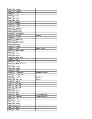 31877 Gul Sanga
31878 Gul Sangeen
31879 Gul Sani
31880 gul sania
31881 gul sania
31882 Gul sania
31883 GUL SANROO
31884 Gul Sardar
31885 Gul Sardar
31886 GUL SARDAR
31887 GUL SARDAR
31888 Gul sardar khan
31889 Gul sardara Poodin
31890 Gul Sarhada
31891 GUL SARI BIBI
31892 GUL SARI KHAN
31893 GUL SARIA
31894 Gul Sarwar
31895 Gul Satar Abdull Khatar
31896 GUL SATAR BIBI
31897 Gul Satbar
31898 Gul Sattar
31899 gul sattar khan
31900 GUL SAUD
31901 Gul Sawab
31902 GUL SAWAR KHAN
31903 Gul Sayab
31904 Gul Sayaib
31905 Gul Sayar
31906 Gul Sayed Khan Naik Muhammad
31907 Gul Sayed shah
31908 Gul Seedha Gul Zamin
31909 Gul seem jan Zareen
31910 Gul Seema
31911 GUL SEEMA
31912 GUL SEEMA
31913 GUL SEEMA
31914 Gul Seema
31915 Gul seer
31916 Gul Sehata Gul Muhammad
31917 Gul Sehmata Tela Mohammad
31918 Gul Serat
31919 Gul Seyaab
31920 Gul Seyab
31921 GUL SEYAR
31922 Gul shad
31923 Gul shad
 