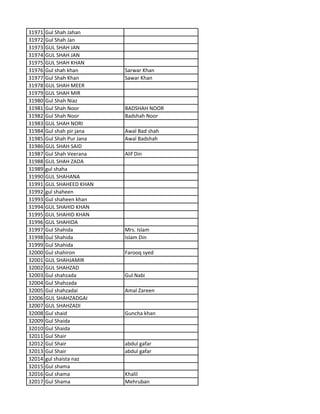 31971 Gul Shah Jahan
31972 Gul Shah Jan
31973 GUL SHAH JAN
31974 GUL SHAH JAN
31975 GUL SHAH KHAN
31976 Gul shah khan Sarwar Khan
31977 Gul Shah Khan Sawar Khan
31978 GUL SHAH MEER
31979 GUL SHAH MIR
31980 Gul Shah Niaz
31981 Gul Shah Noor BADSHAH NOOR
31982 Gul Shah Noor Badshah Noor
31983 GUL SHAH NORI
31984 Gul shah pir jana Awal Bad shah
31985 Gul Shah Pur Jana Awal Badshah
31986 GUL SHAH SAID
31987 Gul Shah Veerana Alif Din
31988 GUL SHAH ZADA
31989 gul shaha
31990 GUL SHAHANA
31991 GUL SHAHEED KHAN
31992 gul shaheen
31993 Gul shaheen khan
31994 GUL SHAHID KHAN
31995 GUL SHAHID KHAN
31996 GUL SHAHIDA
31997 Gul Shahida Mrs. Islam
31998 Gul Shahida Islam Din
31999 Gul Shahida
32000 Gul shahiron Farooq syed
32001 GUL SHAHJAMIR
32002 GUL SHAHZAD
32003 Gul shahzada Gul Nabi
32004 Gul Shahzada
32005 Gul shahzadai Amal Zareen
32006 GUL SHAHZADGAI
32007 GUL SHAHZADI
32008 Gul shaid Guncha khan
32009 Gul Shaida
32010 Gul Shaida
32011 Gul Shair
32012 Gul Shair abdul gafar
32013 Gul Shair abdul gafar
32014 gul shaista naz
32015 Gul shama
32016 Gul shama Khalil
32017 Gul Shama Mehruban
 
