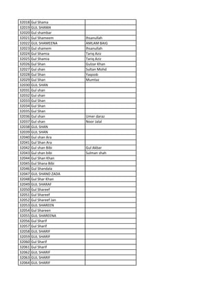 32018 Gul Shama
32019 GUL SHAMA
32020 Gul shambar
32021 Gul Shameem Ihsanullah
32022 GUL SHAMEENA AMLAM BAIG
32023 Gul shamem Ihsanullah
32024 Gul Shamia Tariq Aziz
32025 Gul Shamia Tariq Aziz
32026 Gul Shan Gulzar Khan
32027 Gul shan Sultan Mohd
32028 Gul Shan Yaqoob
32029 Gul Shan Mumtaz
32030 GUL SHAN
32031 Gul shan
32032 Gul shan
32033 Gul Shan
32034 Gul Shan
32035 Gul Shan
32036 Gul shan Umer daraz
32037 Gul shan Noor Jalal
32038 GUL SHAN
32039 GUL SHAN
32040 Gul shan Ara
32041 Gul Shan Ara
32042 Gul shan Bibi Gul Akbar
32043 Gul shan bibi Sulman shah
32044 Gul Shan Khan
32045 Gul Shana Bibi
32046 Gul Shandala
32047 GUL SHANO ZADA
32048 Gul Shar Khan
32049 GUL SHARAF
32050 Gul Shareef
32051 Gul Shareef
32052 Gul Shareef Jan
32053 GUL SHAREEN
32054 Gul Shareen
32055 GUL SHAREENA
32056 Gul Sharif
32057 Gul Sharif
32058 GUL SHARIF
32059 GUL SHARIF
32060 Gul Sharif
32061 Gul Sharif
32062 GUL SHARIF
32063 GUL SHARIF
32064 GUL SHARIF
 