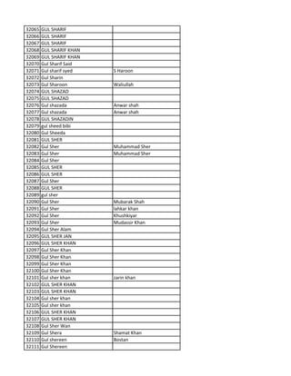 32065 GUL SHARIF
32066 GUL SHARIF
32067 GUL SHARIF
32068 GUL SHARIF KHAN
32069 GUL SHARIF KHAN
32070 Gul Sharif Said
32071 Gul sharif syed S Haroon
32072 Gul Sharin
32073 Gul Sharoon Waliullah
32074 GUL SHAZAD
32075 GUL SHAZAD
32076 Gul shazada Anwar shah
32077 Gul shazada Anwar shah
32078 GUL SHAZADIN
32079 gul sheed bibi
32080 Gul Sheeda
32081 GUL SHER
32082 Gul Sher Muhammad Sher
32083 Gul Sher Muhammad Sher
32084 Gul Sher
32085 GUL SHER
32086 GUL SHER
32087 Gul Sher
32088 GUL SHER
32089 gul sher
32090 Gul Sher Mubarak Shah
32091 Gul Sher lahkar khan
32092 Gul Sher Khushkiyar
32093 Gul Sher Mudassir Khan
32094 Gul Sher Alam
32095 GUL SHER JAN
32096 GUL SHER KHAN
32097 Gul Sher Khan
32098 Gul Sher Khan
32099 Gul Sher Khan
32100 Gul Sher Khan
32101 Gul sher khan zarin khan
32102 GUL SHER KHAN
32103 GUL SHER KHAN
32104 Gul sher khan
32105 Gul sher khan
32106 GUL SHER KHAN
32107 GUL SHER KHAN
32108 Gul Sher Wan
32109 Gul Shera Shamat Khan
32110 Gul shereen Bostan
32111 Gul Shereen
 