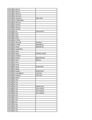 32112 Gul Sherin
32113 Gul Sherin
32114 Gul Sherina
32115 Gul sheroon
32116 Gul sherwan Jehan Zeb
32117 GUL SHIB SHAH
32118 Gul Shireen
32119 Gul Shreen
32120 Gul Shreen
32121 Gul Shreen
32122 gul sia fazal hamid
32123 Gul Siat
32124 Gul Siqa
32125 Gul Siraj
32126 GUL SITAR
32127 Gul Sitar BB Gul Rauf
32128 GUL SIYAB MAHAB ALI
32129 Gul Siyab MAHAB ALI
32130 Gul siyad khan
32131 Gul Siyar
32132 Gul Siyat bahadar saeed
32133 Gul Subhan
32134 Gul Sultan Abdul Manan
32135 Gul Sum Bajoray
32136 Gul Sum
32137 gul suma
32138 Gul Syed Gulab Khan
32139 Gul Syed
32140 Gul Syeda Nimat khan
32141 Gul Taaj Begum Lal Faraz
32142 Gul Tabana Pazir Gul
32143 gul tahira
32144 Gul Taiz
32145 Gul Taj
32146 Gul Taj
32147 Gul Taj Badsha Gull
32148 Gul Taj Umar Aslam
32149 Gul Taj amir badhar
32150 Gul Taj amir badhar
32151 Gul Taj
32152 Gul Taj
32153 Gul Taj
32154 gul taj
32155 Gul taj
32156 Gul Taj
32157 Gul taj
32158 Gul Taj
 