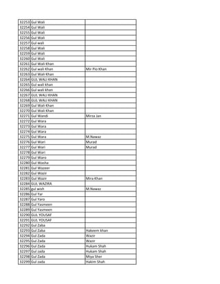 32253 Gul Wali
32254 Gul Wali
32255 Gul Wali
32256 Gul Wali
32257 Gul wali
32258 Gul Wali
32259 Gul Wali
32260 Gul Wali
32261 Gul Wali Khan
32262 Gul wali Khan Mir Pio Khan
32263 Gul Wali Khan
32264 GUL WALI KHAN
32265 Gul wali khan
32266 Gul wali khan
32267 GUL WALI KHAN
32268 GUL WALI KHAN
32269 Gul Wali Khan
32270 Gul Wali Khan
32271 Gul Wandi Mirza Jan
32272 Gul Wara
32273 Gul Wara
32274 Gul Wara
32275 Gul Wara M.Nawaz
32276 Gul Wari Murad
32277 Gul Wari Murad
32278 Gul Wari
32279 Gul Waro
32280 Gul Washa
32281 Gul Wazeer
32282 Gul Wazir
32283 Gul Wazir Mira Khan
32284 GUL WAZIRA
32285 gul wish M.Nawaz
32286 Gul Yar
32287 Gul Yaro
32288 Gul Yasmeen
32289 Gul Yasmeen
32290 GUL YOUSAF
32291 GUL YOUSAF
32292 Gul Zaba
32293 Gul Zaba Hakeem khan
32294 Gul Zada Wazir
32295 Gul Zada Wazir
32296 Gul Zada Hukam Shah
32297 Gul zada Hukam Shah
32298 Gul Zada Miya Sher
32299 Gul zada Hakim Shah
 