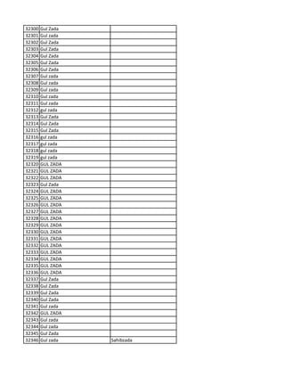 32300 Gul Zada
32301 Gul zada
32302 Gul Zada
32303 Gul Zada
32304 Gul Zada
32305 Gul Zada
32306 Gul Zada
32307 Gul zada
32308 Gul zada
32309 Gul zada
32310 Gul zada
32311 Gul zada
32312 gul zada
32313 Gul Zada
32314 Gul Zada
32315 Gul Zada
32316 gul zada
32317 gul zada
32318 gul zada
32319 gul zada
32320 GUL ZADA
32321 GUL ZADA
32322 GUL ZADA
32323 Gul Zada
32324 GUL ZADA
32325 GUL ZADA
32326 GUL ZADA
32327 GUL ZADA
32328 GUL ZADA
32329 GUL ZADA
32330 GUL ZADA
32331 GUL ZADA
32332 GUL ZADA
32333 GUL ZADA
32334 GUL ZADA
32335 GUL ZADA
32336 GUL ZADA
32337 Gul Zada
32338 Gul Zada
32339 Gul Zada
32340 Gul Zada
32341 Gul zada
32342 GUL ZADA
32343 Gul zada
32344 Gul zada
32345 Gul Zada
32346 Gul zada Sahibzada
 