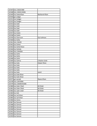 32347 GUL ZADA BIBI
32348 GUL ZADA KHAN
32349 Gul Zada Khan Basharat Khan
32350 gul zadgai
32351 Gul Zadgai
32352 Gul Zadgia
32353 Gul Zadi
32354 Gul Zadi
32355 Gul Zadi
32356 Gul Zadi
32357 Gul Zadin
32358 Gul Zadin
32359 Gul Zaernum Gul rahman
32360 Gul Zafar
32361 GUL ZAHID
32362 Gul Zahid
32363 Gul Zahid khan
32364 Gul Zahida
32365 GUL ZAHIDA
32366 Gul Zahir
32367 Gul Zahir
32368 Gul Zahir
32369 Gul Zahira S Rahim shah
32370 Gul Zaib Zubair Khan
32371 Gul Zaib
32372 Gul Zaib
32373 Gul Zaib
32374 Gul Zaib Jamil
32375 Gul Zaib Khan
32376 Gul Zaib Khan
32377 gul zainab Raees Khan
32378 GUL ZAIYANA
32379 GUL ZAKIM KHAN
32380 Gul Zakir Shah Ali Shah
32381 Gul Zakir Shah Ali Shah
32382 Gul zakir shah Ali Shah
32383 Gul Zali
32384 Gul zali khan
32385 Gul zali khan
32386 Gul Zama
32387 Gul Zaman
32388 Gul Zaman
32389 Gul Zaman
32390 Gul Zaman
32391 Gul Zaman
32392 Gul Zaman
32393 Gul Zaman
 