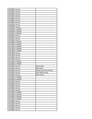 32394 Gul Zaman
32395 Gul Zaman
32396 Gul Zaman
32397 Gul Zaman
32398 Gul Zaman
32399 Gul Zaman
32400 Gul Zaman
32401 gul zaman
32402 Gul Zaman
32403 GUL ZAMAN
32404 GUL ZAMAN
32405 GUL ZAMAN
32406 Gul Zaman
32407 Gul Zaman
32408 Gul Zaman
32409 GUL ZAMAN
32410 GUL ZAMAN
32411 GUL ZAMAN
32412 GUL ZAMAN
32413 GUL ZAMAN
32414 Gul zaman
32415 GUl Zaman
32416 Gul Zaman
32417 Gul Zaman
32418 GUL ZAMAN
32419 GUL ZAMAN
32420 Gul Zaman Aleem khan
32421 Gul Zaman Mula Kheil
32422 Gul Zaman Muhammad Zaman Khan
32423 Gul zaman Noor Muhammad
32424 Gul Zaman Khan Zaman
32425 GUL ZAMAN
32426 GUL ZAMAN
32427 Gul Zaman
32428 Gul Zaman
32429 Gul Zaman
32430 Gul Zaman
32431 Gul Zaman
32432 GUL ZAMAN
32433 GUL ZAMAN
32434 GUL ZAMAN
32435 GUL ZAMAN
32436 gul zaman
32437 Gul Zaman
32438 Gul Zaman
32439 Gul Zaman
32440 Gul zaman
 