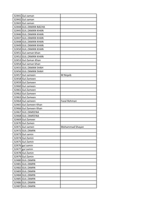 32441 Gul zaman
32442 Gul zaman
32443 Gul zaman
32444 GUL ZAMAN BACHA
32445 GUL ZAMAN KHAN
32446 GUL ZAMAN KHAN
32447 GUL ZAMAN KHAN
32448 GUL ZAMAN KHAN
32449 GUL ZAMAN KHAN
32450 GUL ZAMAN KHAN
32451 Gul zaman khan
32452 GUL ZAMAN KHAN
32453 Gul Zaman Khan
32454 Gul zaman khan
32455 GUL ZAMAN SHAH
32456 GUL ZAMAN SHAH
32457 Gul zameen M Niqaib
32458 Gul Zameen
32459 Gul Zameen
32460 Gul zameen
32461 Gul Zameen
32462 Gul Zameen
32463 Gul Zameen
32464 Gul zameen Fazal Rehman
32465 Gul Zameen Khan
32466 Gul Zameen Khan
32467 GUL ZAMEENA
32468 GUL ZAMEENA
32469 Gul Zameer
32470 Gul Zamen
32471 Gul zamen Mohammad Shayan
32472 GUL ZAMIN
32473 Gul zamin
32474 Gul Zamin
32475 Gul Zamin
32476 gul zamin
32477 gul zamin
32478 Gul Zamin
32479 Gul Zamin
32480 GUL ZAMIN
32481 GUL ZAMIN
32482 GUL ZAMIN
32483 GUL ZAMIN
32484 GUL ZAMIN
32485 GUL ZAMIN
32486 GUL ZAMIN
32487 GUL ZAMIN
 