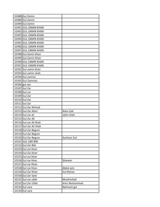 32488 Gul Zamin
32489 Gul Zamin
32490 Gul Zamin
32491 GUL ZAMIN KHAN
32492 GUL ZAMIN KHAN
32493 GUL ZAMIN KHAN
32494 GUL ZAMIN KHAN
32495 GUL ZAMIN KHAN
32496 GUL ZAMIN KHAN
32497 GUL ZAMIN KHAN
32498 Gul Zamin Khan
32499 Gul Zamin Khan
32500 GUL ZAMIN KHAN
32501 GUL ZAMIN KHAN
32502 Gul zamin khan
32503 Gul zamin shah
32504 Gul zamina
32505 Gul Zamman
32506 gul zan
32507 Gul Zar
32508 Gul zar
32509 Gul Zar
32510 Gul Zar
32511 Gul Zar
32512 Gul Zar Ahmad
32513 Gul Zar Alam Alam Zad
32514 Gul zar ali salim shah
32515 Gul Zar Ali
32516 Gul zar Ali Shah
32517 Gul Zar Ali Shah
32518 Gul Zar Begum
32519 Gul Zar Begum
32520 Gul Zar Begum Aashoor Gul
32521 GUL ZAR BIBI
32522 Gul Zar Bibi
32523 Gul zar khan
32524 Gul Zar khan
32525 Gul zar khan
32526 Gul zar khan Shareen
32527 Gul zar Khan
32528 Gul zar khan Abdul aziz
32529 Gul Zar Khan Gul Rehan
32530 Gul Zar Said
32531 Gul zar ullah Muslimshah
32532 Gul Zar Ullah Amir Muhammad
32533 Gul zara Rahmani gul
32534 Gul zara
 
