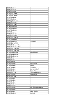 32535 Gul zara
32536 Gul Zara
32537 Gul Zara
32538 GUL ZARA
32539 GUL ZARA
32540 Gul Zara
32541 Gul Zara
32542 gul zara bibi
32543 Gul Zaray
32544 GUL ZARE
32545 Gul zareen
32546 Gul Zareen
32547 Gul Zareen
32548 Gul zareen
32549 Gul Zareen
32550 Gul Zareen
32551 GUL ZAREEN
32552 Gul Zareen
32553 Gul zareen Shahwazir
32554 GUL ZAREEN
32555 Gul Zareen Khan
32556 Gul Zareen Khan
32557 GUL ZAREENA
32558 GUL ZAREENA
32559 Gul zareena Hidayatullah
32560 Gul Zareena
32561 Gul Zareena
32562 Gul zari
32563 Gul zari
32564 gul zari
32565 Gul Zari Umar Hayat
32566 Gul Zari Habib
32567 Gul Zari Shafiullah
32568 Gul Zari Zar Jamal Shah
32569 Gul Zari Farid ullah
32570 GUL ZARI AZIZ UR RAHMAN
32571 Gul Zari Sartaj Khan
32572 GUL ZARI
32573 Gul zari
32574 Gul Zari
32575 Gul Zari
32576 Gul Zari
32577 Gul Zari
32578 Gul Zari Mir Mohammad Khan
32579 Gul Zari
32580 Gul zari Fazal Subhan
32581 Gul Zaria Asalzada
 