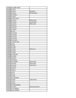 32582 GUL ZARIF KHAN
32583 Gul Zarin
32584 Gul Zarin Shahwazir
32585 Gul Zarin M Falak Khan
32586 GUL ZARIN
32587 Gul Zarin
32588 Gul Zarin Shah
32589 Gul Zarina Akhtar Shah
32590 Gul zarina Yousaf Khan
32591 Gul zarina Akbar Zada
32592 Gul Zarina
32593 Gul Zarina
32594 Gul Zarjan
32595 gul zaro
32596 Gul Zaroof
32597 Gul Zaroof
32598 Gul zaroon
32599 Gul Zaroon
32600 Gul zarudin
32601 Gul zawar shah
32602 gul zaz
32603 Gul Zeb
32604 GUL ZEB
32605 Gul zeba Shamo zar
32606 Gul Zeba
32607 Gul Zeba
32608 gul zeba bibi
32609 GUL ZEEB
32610 Gul Zeeb
32611 Gul Zeenat
32612 GUL ZEENAT Raees Khan
32613 Gul Zenat Raees Khan
32614 Gul Zenat Raees Khan
32615 Gul Zenat
32616 Gul Zera
32617 Gul Zero
32618 Gul Zia
32619 Gul Zia
32620 GUL ZIB
32621 GUL ZIB KHAN
32622 Gul Ziba Fazle Ameen
32623 Gul Zira
32624 Gul Ziya
32625 GUL ZOR AHMAD
32626 Gul Zuhra Muhammad Shah
32627 GUL-E-SEEMA
32628 GULA E NAYAB
 